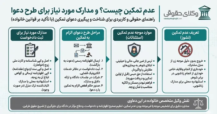 انواع تمکین خاص و تمکین عام: