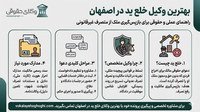 معرفی بهترین وکیل خلع ید و تخلیه در اصفهان