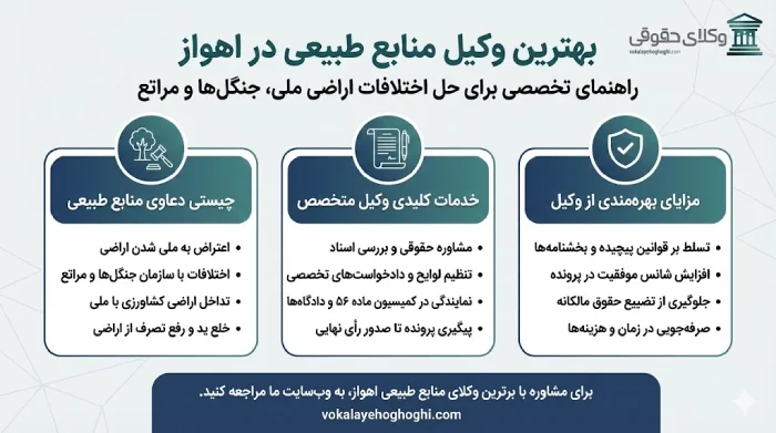 معرفی بهترین وکیل منابع طبیعی در اهواز