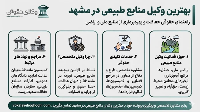 معرفی بهترین وکیل منابع طبیعی در مشهد