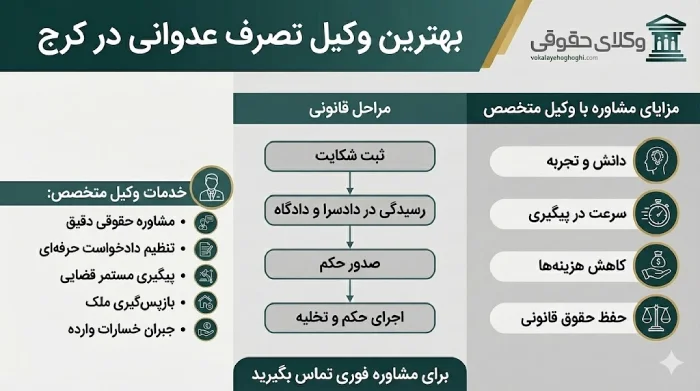 معرفی بهترین وکیل تصرف عدوانی در کرج