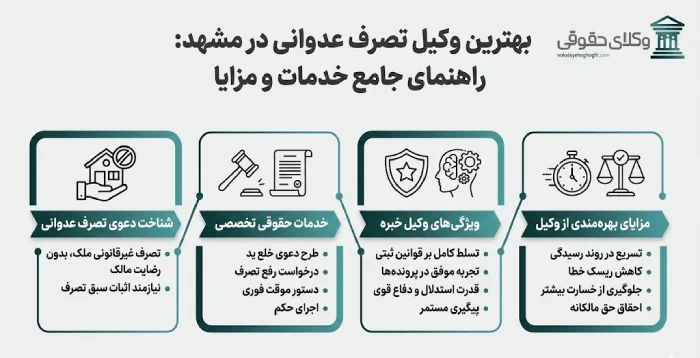 معرفی بهترین وکیل تصرف عدوانی در مشهد