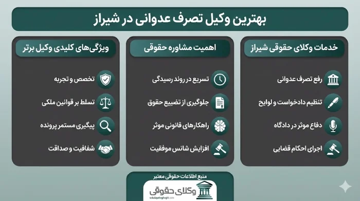 معرفی بهترین وکیل تصرف عدوانی در شیراز
