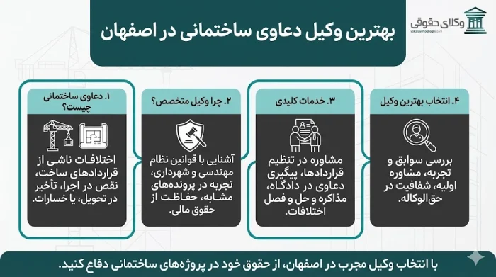 معرفی بهترین وکیل دعاوی ساختمانی در اصفهان