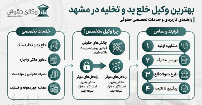 معرفی بهترین وکیل خلع ید و تخلیه در مشهد