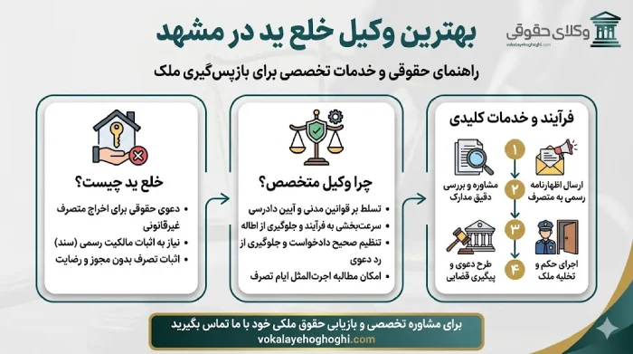 معرفی بهترین وکیل خلع ید در مشهد