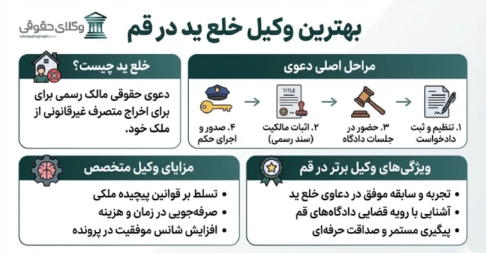 معرفی بهترین وکیل خلع ید در قم