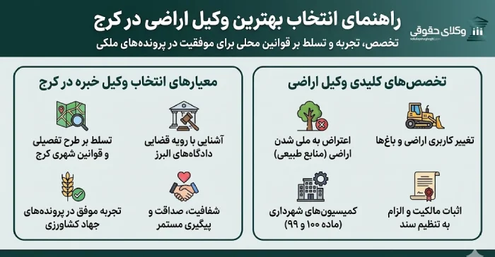 معرفی بهترین وکیل اراضی در کرج