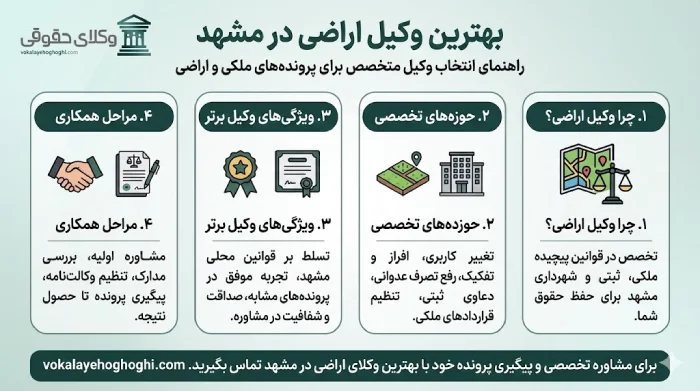 معرفی بهترین وکیل اراضی در مشهد
