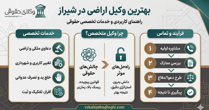 معرفی بهترین وکیل اراضی در شیراز