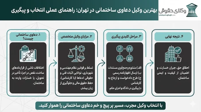 وکیل دعاوی ساختمانی چه نقشی در پرونده ملکی شما دارد؟