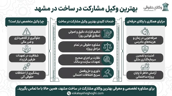 وظایف بهترین وکیل مشارکت در ساخت در مشهد