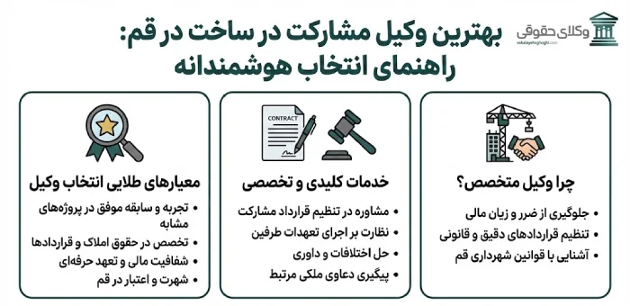 معرفی بهترین وکیل مشارکت در ساخت در قم