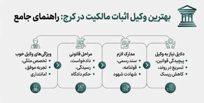معرفی بهترین وکیل اثبات مالکیت در کرج