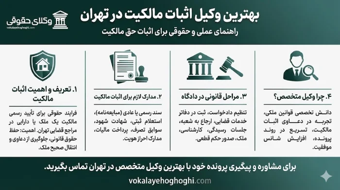 معرفی بهترین وکیل اثبات مالکیت در تهران