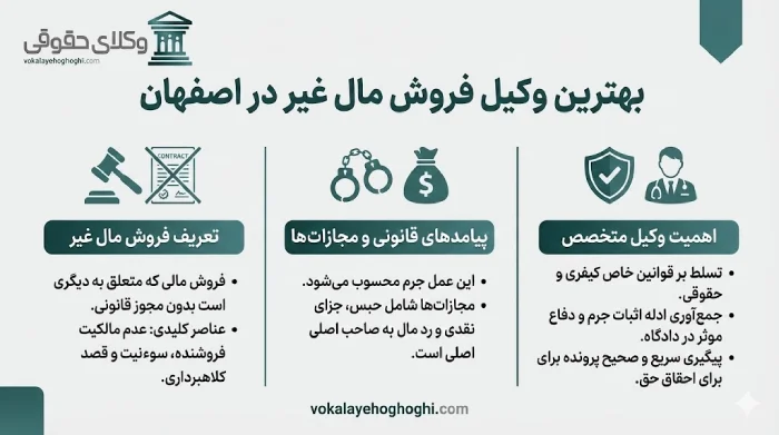 بهترین وکیل فروش مال غیر در اصفهان چطور شما را یاری میکند؟