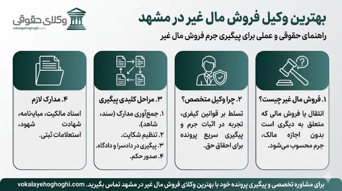معرفی بهترین وکیل فروش مال غیر در مشهد