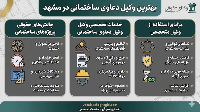 معرفی بهترین وکیل دعاوی ساختمانی در مشهد