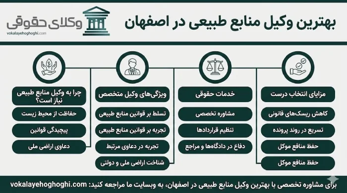 معرفی بهترین وکیل منابع طبیعی در اصفهان