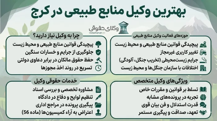 7 ویژگی مهم بهترین وکیل منابع طبیعی