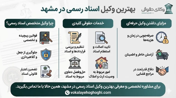 آشنایی با خصوصیات اصلی وکلای اسناد رسمی مشهد