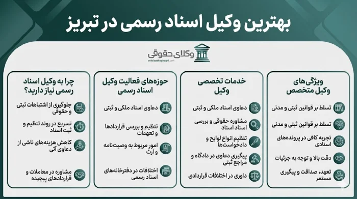 معرفی بهترین وکیل اسناد رسمی در تبریز