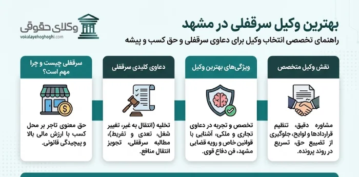 معرفی بهترین وکیل سرقفلی در مشهد