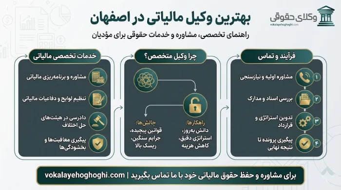 معرفی بهترین وکیل مالیاتی در اصفهان