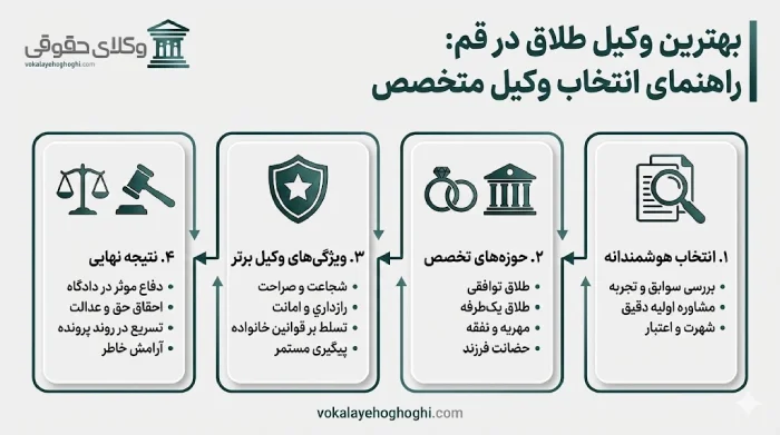 معرفی بهترین وکیل طلاق در قم