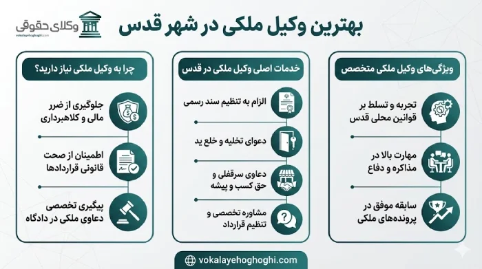 معرفی بهترین وکیل ملکی در شهر قدس
