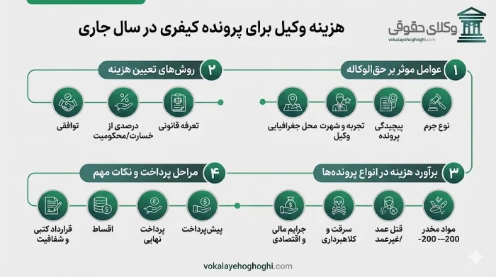 انواع دعاوی کیفری