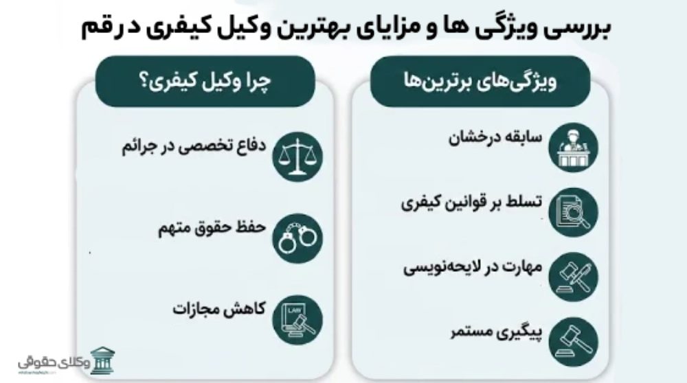 ویژگی و مزایای انتخاب بهترین وکیل کیفری در قم