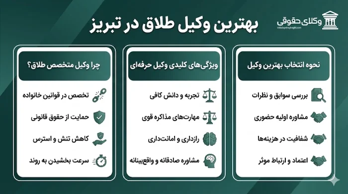 معرفی بهترین وکیل طلاق در تبریز