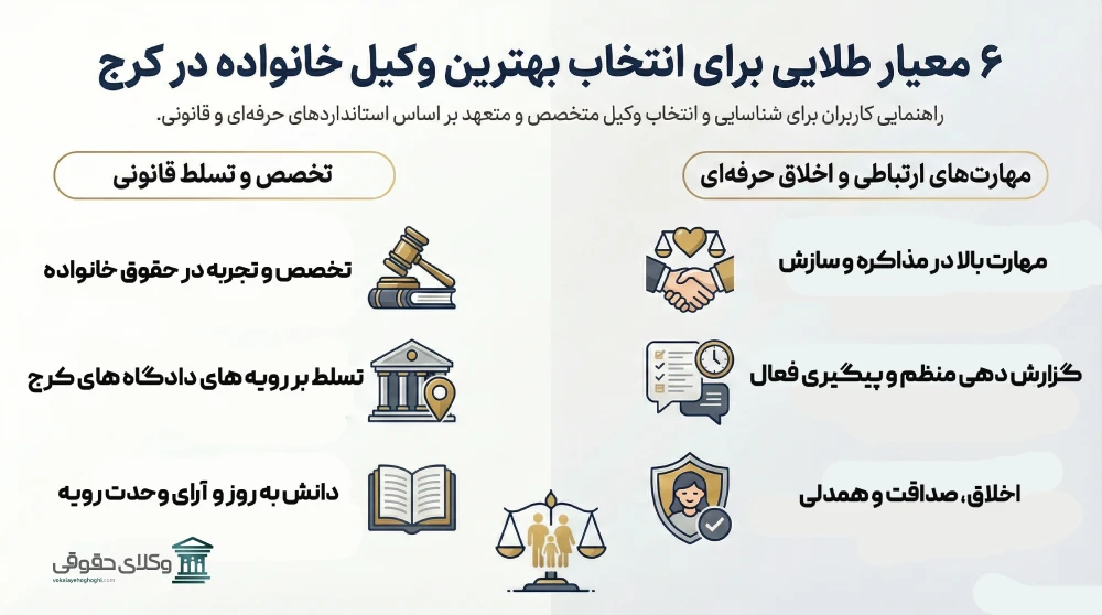 راهنمای انتخاب بهترین وکیل خانواده در کرج