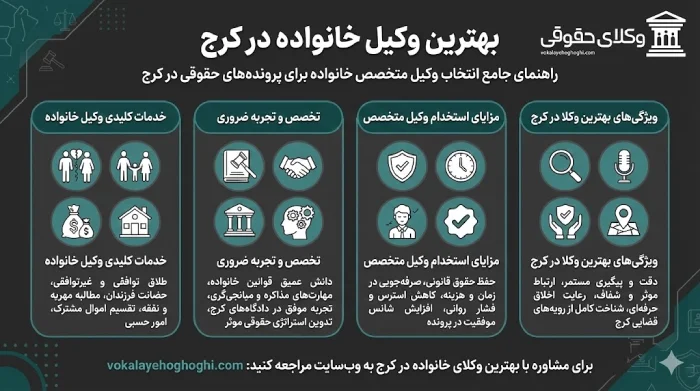 بهترین وکیل خانواده در کرج کیست؟