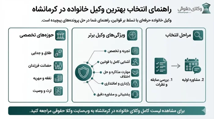 معرفی بهترین وکیل خانواده در کرمانشاه