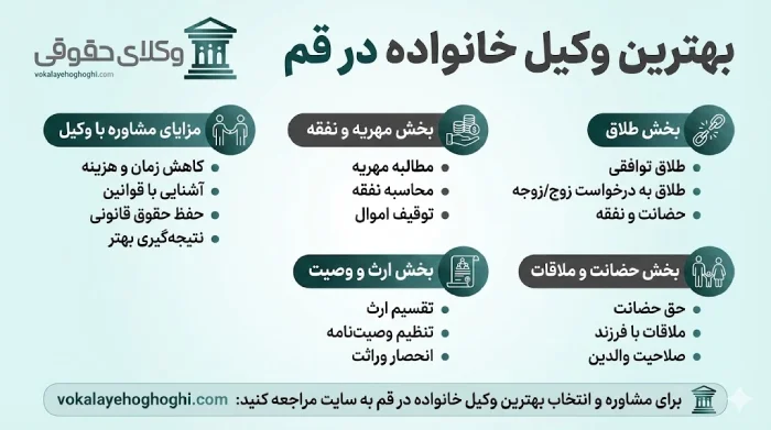 بهترین وکیل خانواده در قم کیست؟