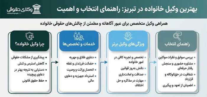 راهنمای انتخاب بهترین وکیل خانواده در تبریز