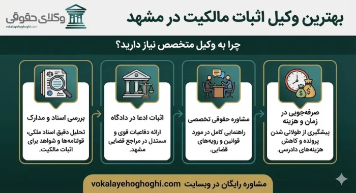 معرفی بهترین وکیل اثبات مالکیت در مشهد