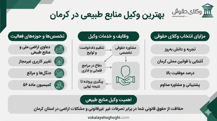 معرفی بهترین وکیل منابع طبیعی در کرمان