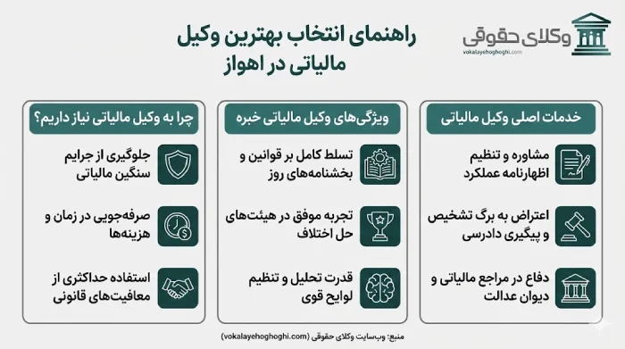 وکیل مالیاتی چه مسئولیت هایی بر عهده دارد؟