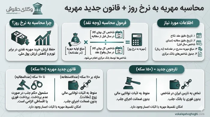 مهریه چیست؟