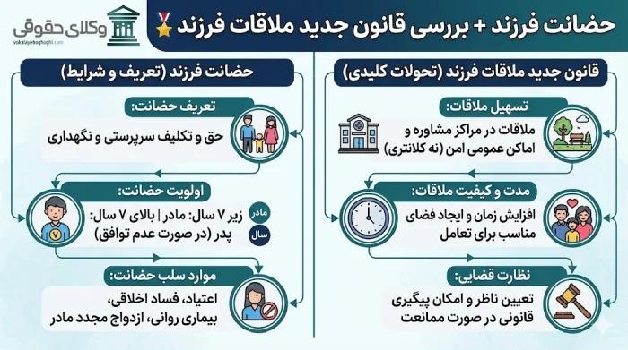 چه مواردی باعث سلب حضانت فرزندان می شود؟