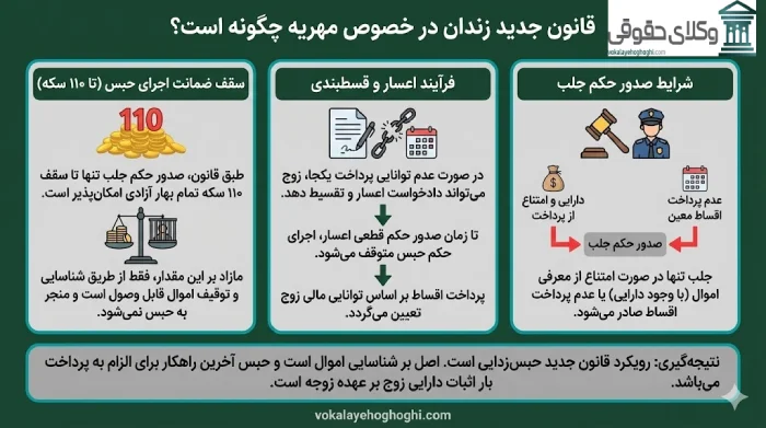 تعریف مهریه و اهمیت آن