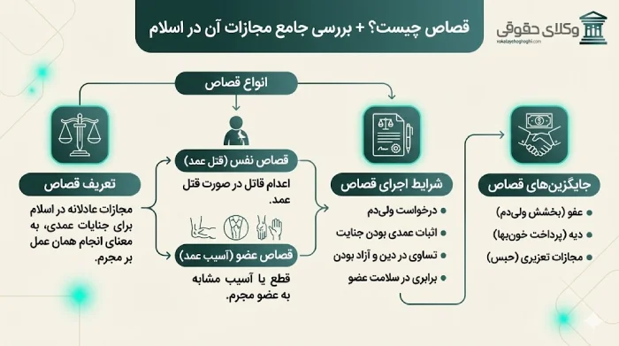 قصاص چیست؟