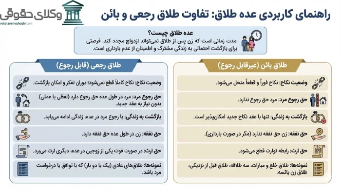 مفهوم عده طلاق چیست؟