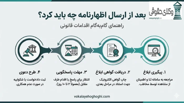 اظهارنامه چیست؟