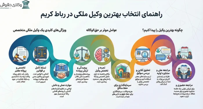 معرفی بهترین وکیل ملکی در رباط کریم