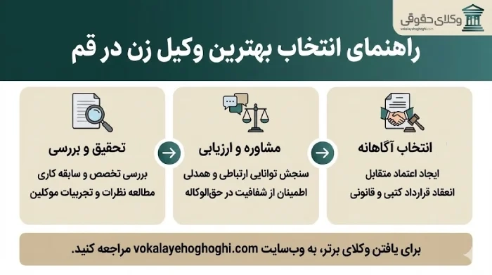 راهنمای انتخبا بهترین وکیل زن در قم