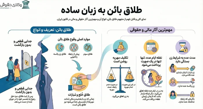 طلاق بائن چیست؟
